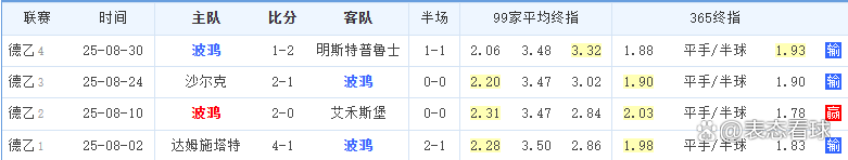 法兰克福豪取客场胜利，反超对手晋级